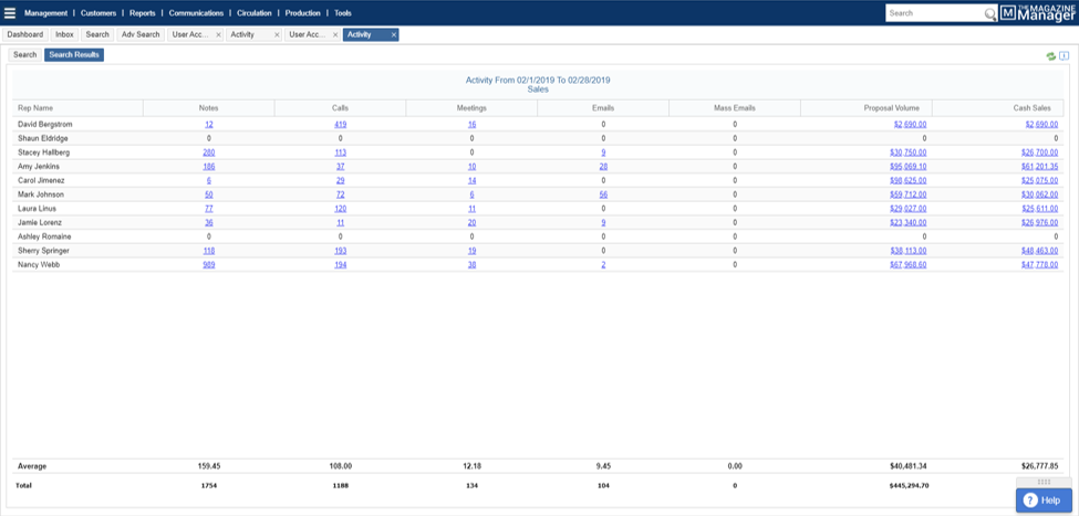 Activity Report