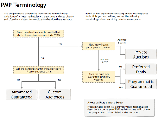 Terminology