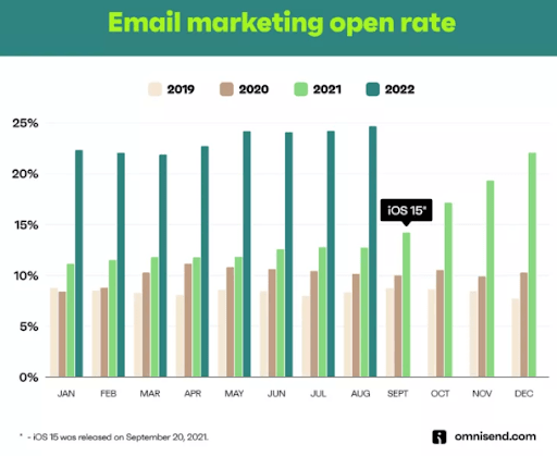 Best CRM for Magazine Publishers