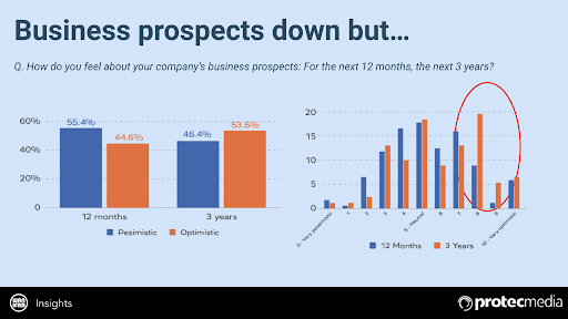 Best CRM for Magazine Publishers