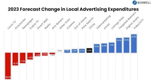 Best CRM for Magazine Publishers